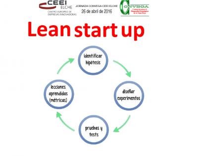 portada ponencia lean startup convega