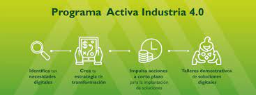 bases reguladoras para la concesi�n de ayudas a proyectos de I+D+i en el �mbito de la industria conectada 4.0.
