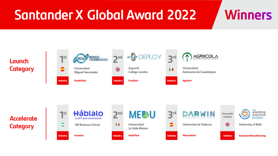 Santander X Award | España 2022