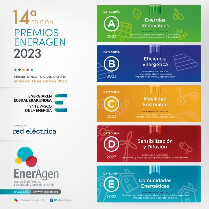 Premios Nacionales de Energía