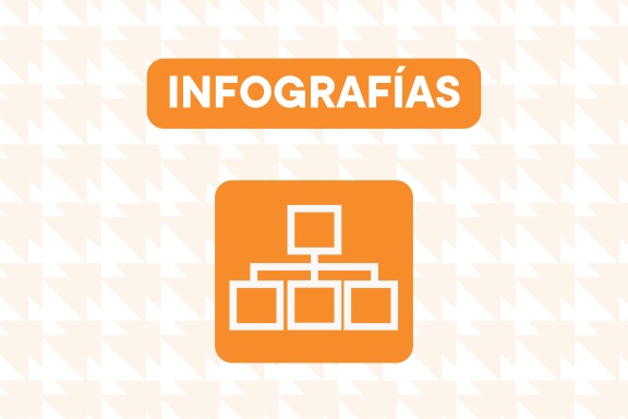 Recursos Infograf�as