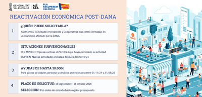 Ayudas EMDANA - Listado municipios afectados