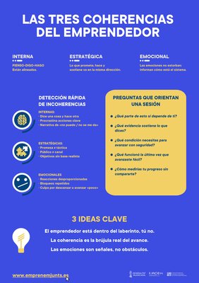 Las tres coherencias del emprendedor