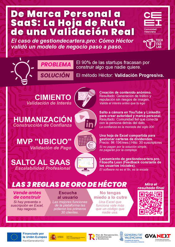 De marca personal a SaaS: La hoja de ruta de una validaci�n real