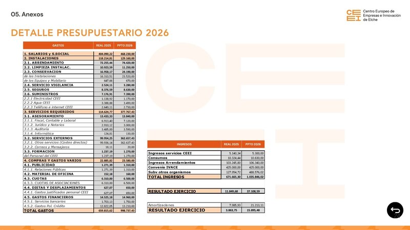 Presupuestos ceei 26