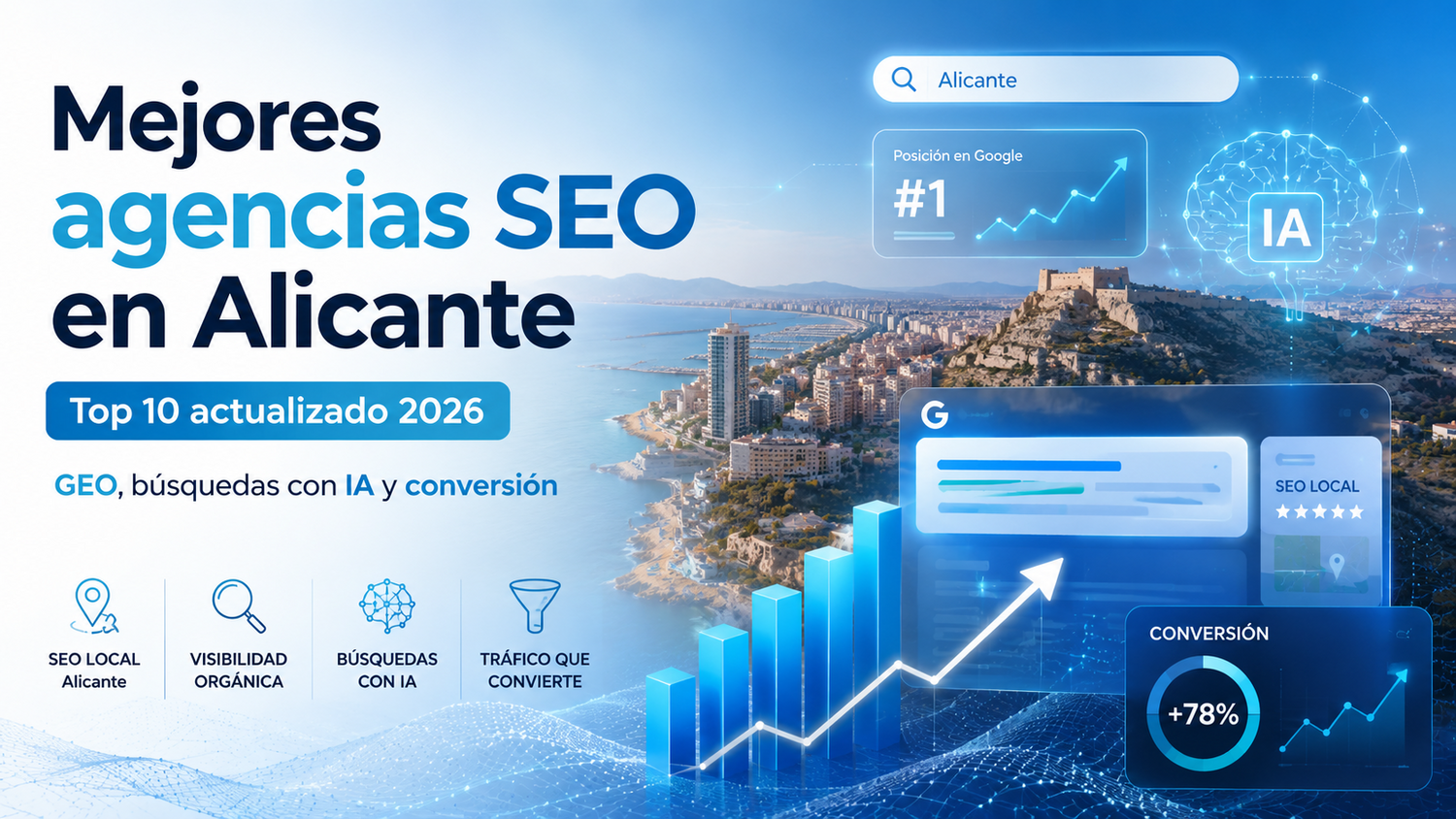 Mejores agencias SEO en Alicante: Top 10 actualizado 2026