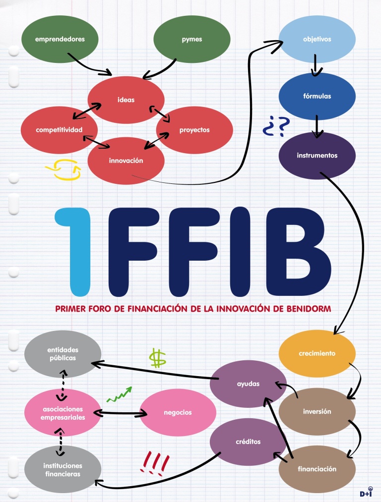 I Foro de Financiación de Benidorm