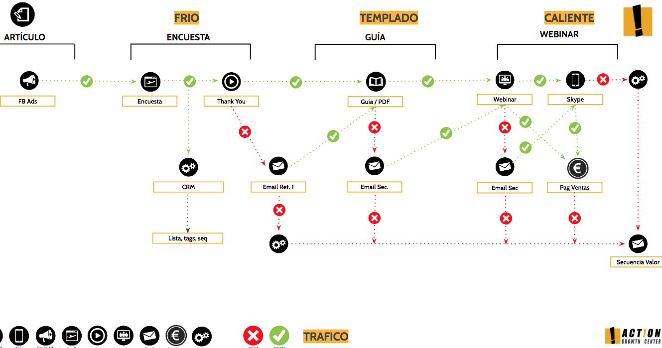 Funnel de Ventas