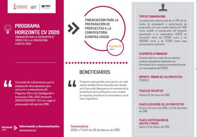 Programa Horizonte CV 2020