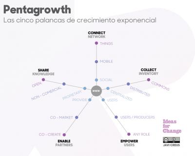 PENTAGROWTH_LAS 5 PALANCAS DEL CRECIMIENTO EMPRESARIAL