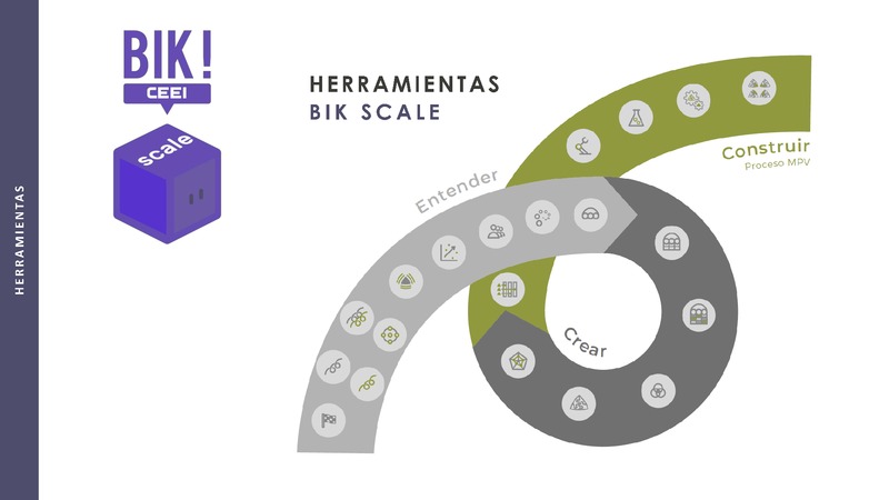 Fase Crear - Herramienta Tendencias - BIKSCALE (Portada)